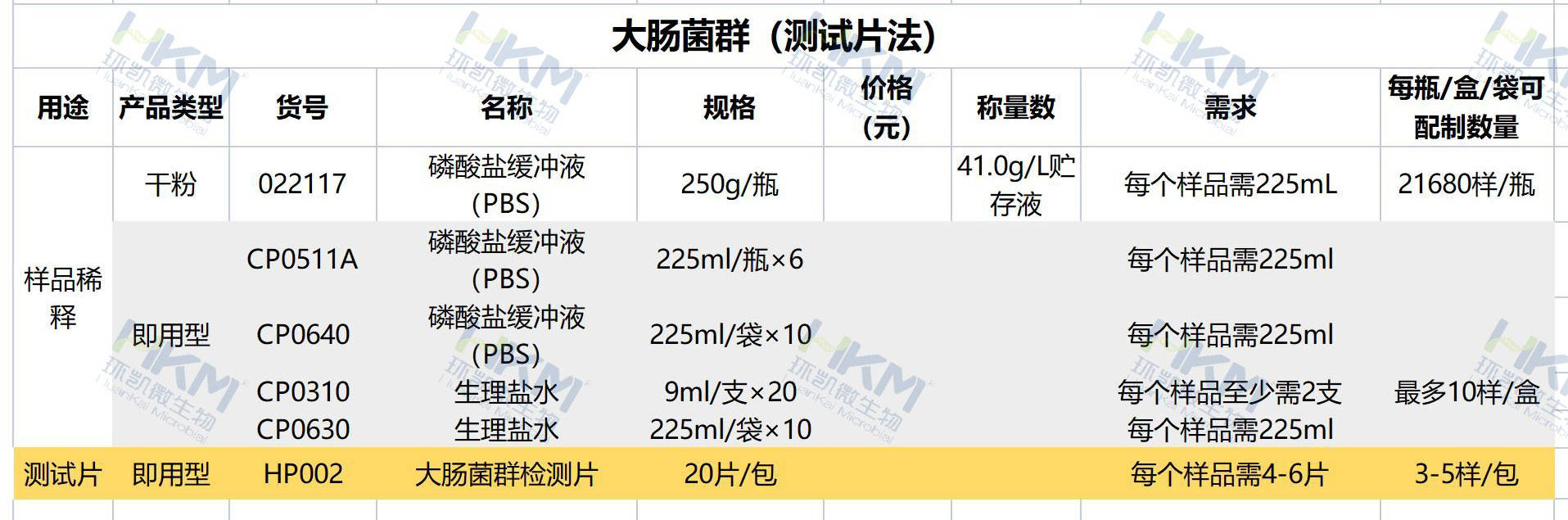 注意事項有哪些?_檢驗_ml_進行