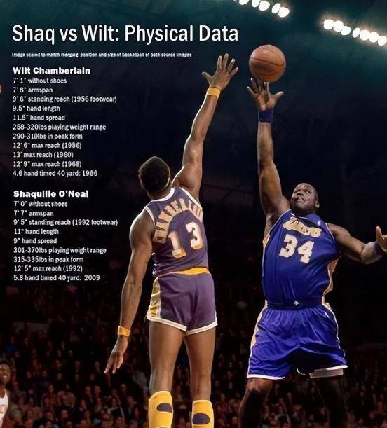 奥尼尔和张伯伦,对比后你将知道谁具备更出色的天赋!_中锋_弹跳_数据