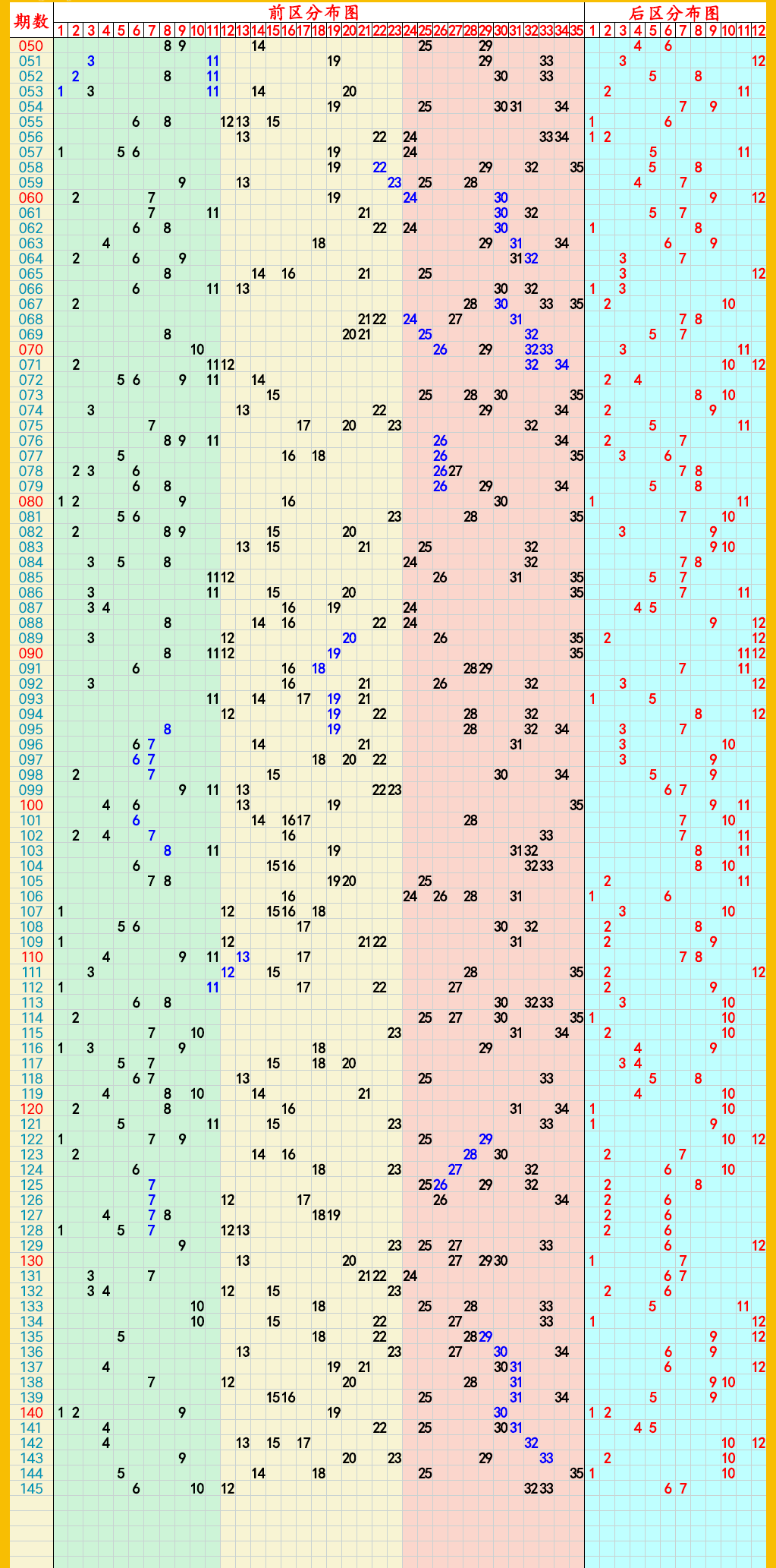 2023年12月20日:大樂透,七樂彩,快樂8,排列5,排列3,3d推薦與走勢圖