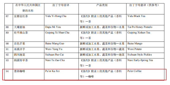 《中歐地理標誌協定》首批中國產品展播——普洱咖啡_種植_面積