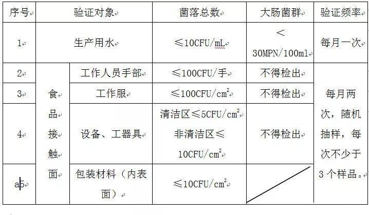 注意事項有哪些?_檢驗_ml_進行