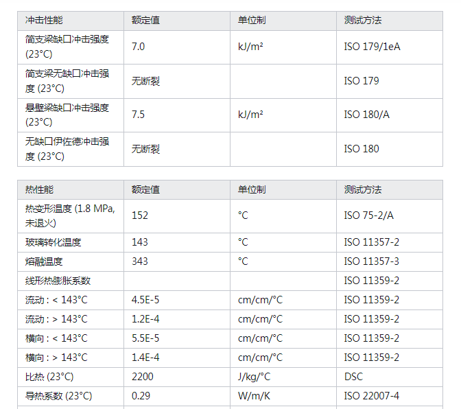 peek 威格斯450g 耐化學耐磨損耐高溫_製造_特性_電性能