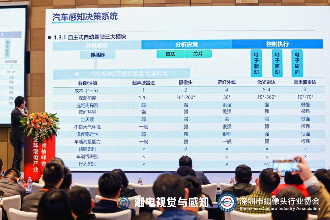 創維汽車,舜宇智領等500 產業鏈火力全開,2024智能駕駛全面提速_攝像