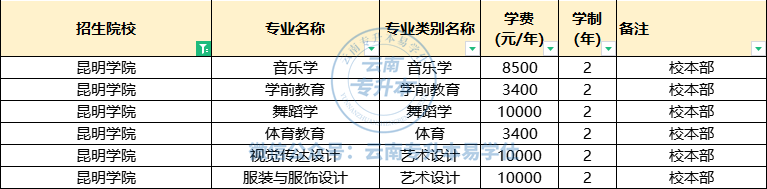 450元,6人間普洱茶學院住宿費(每生/每學