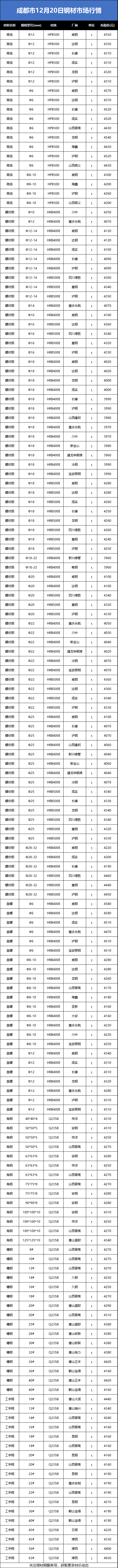 水泥混凝土砂石有色金屬1#銅 近30天行情走勢長江綜合:a00鋁 近30天