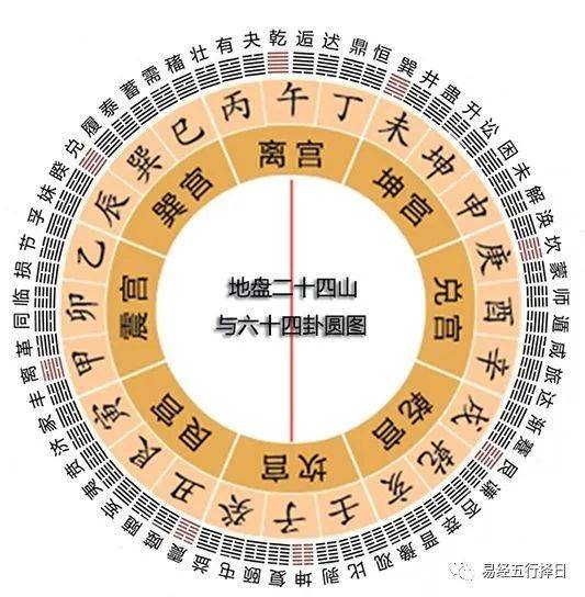 擇日常規步驟_日方_參考_丁日