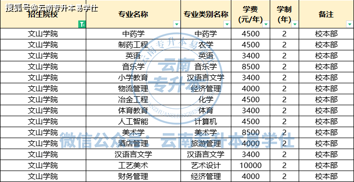 【雲南專升本】 30所招生院校(學費&住宿費)盤點!_人間_補充_大學