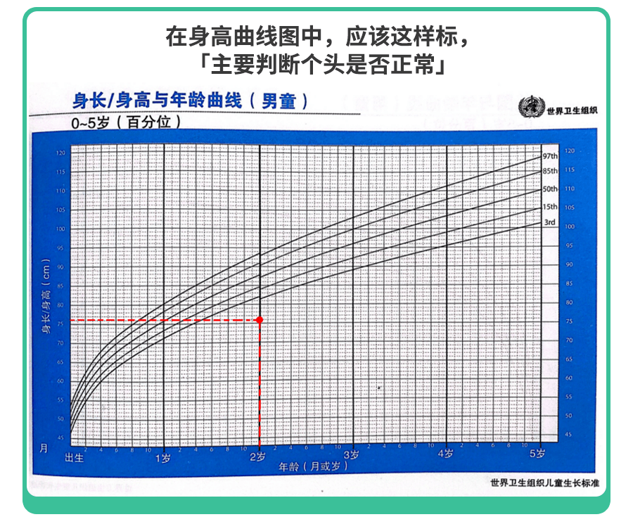 孩子很瘦是不是不健康?