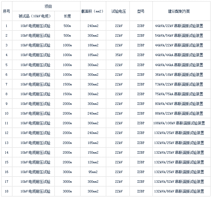 單芯電纜檢查測試儀_試驗_電壓_諧振