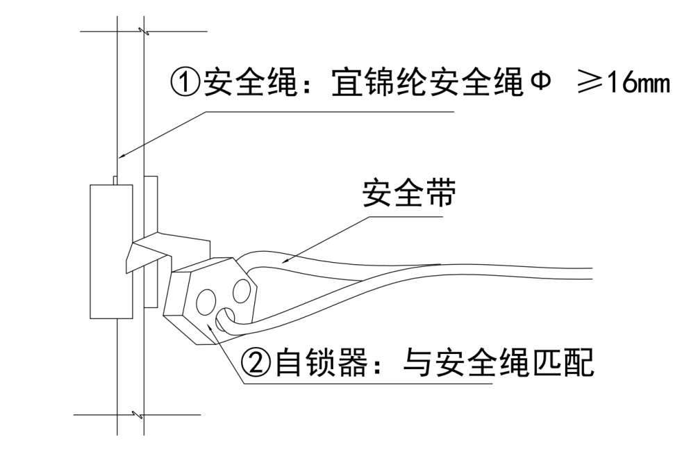 作業_安全帶_生命線