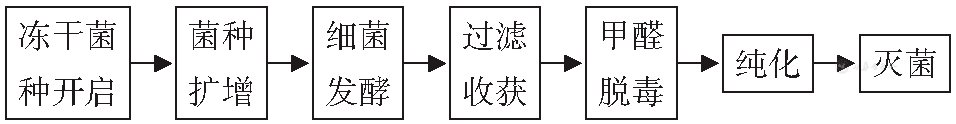 接种_包括_病毒