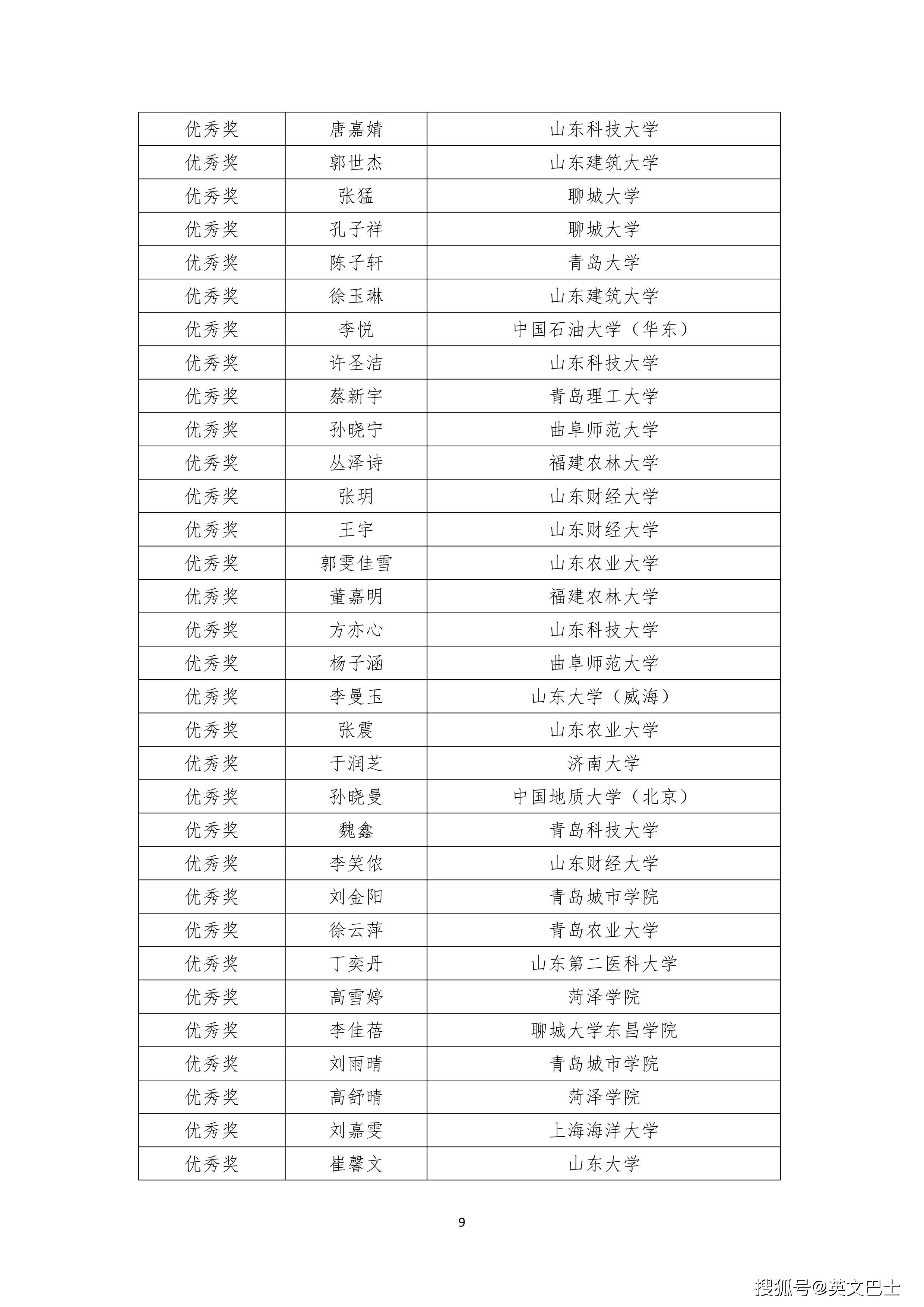 菏泽城投董事长张震图片