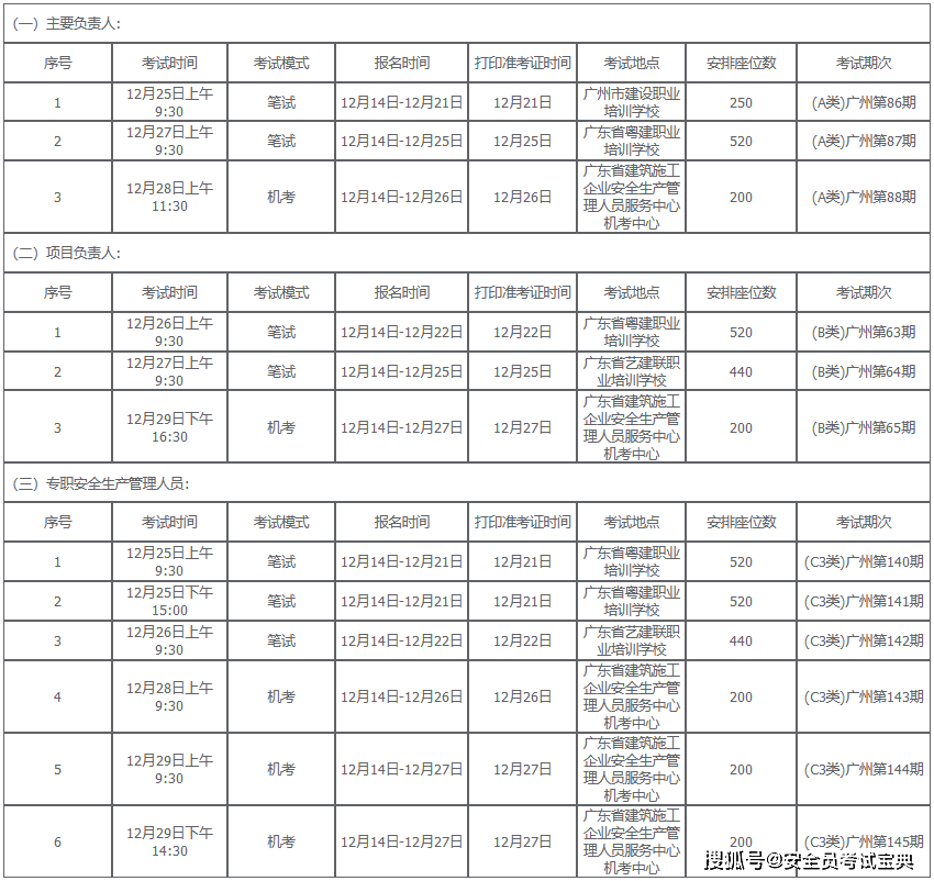 2024年广东省安全员1月首次考试时间公布！
