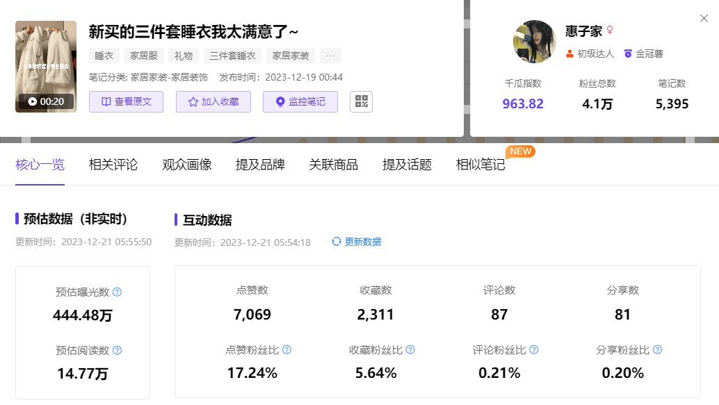 数据分析：开启小红书2024年“仪式感”营销