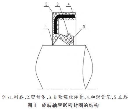 旋轉軸唇形密封圈結構和原理_油膜_摩擦_加工