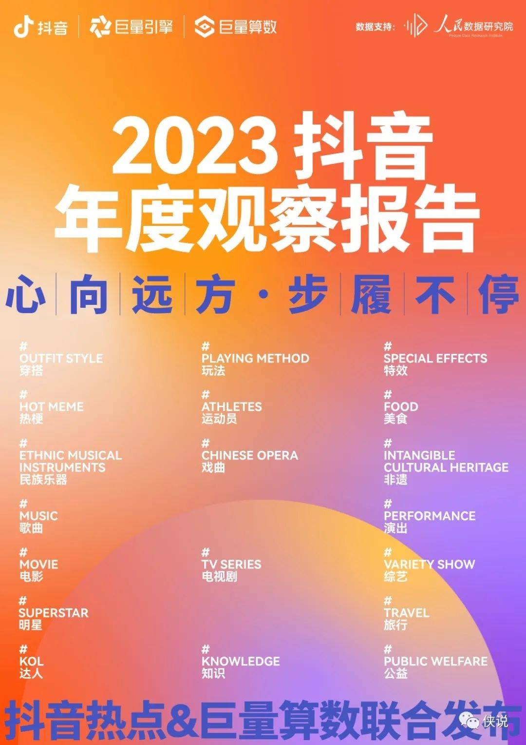 2023抖音年度观察报告：心向远方·步履不停