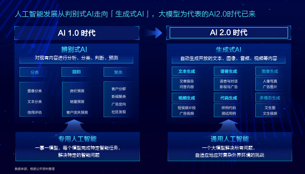 2023年ai native商业全景应用实践指南