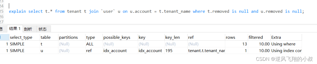 实用性极强的MySQL查询优化策略 