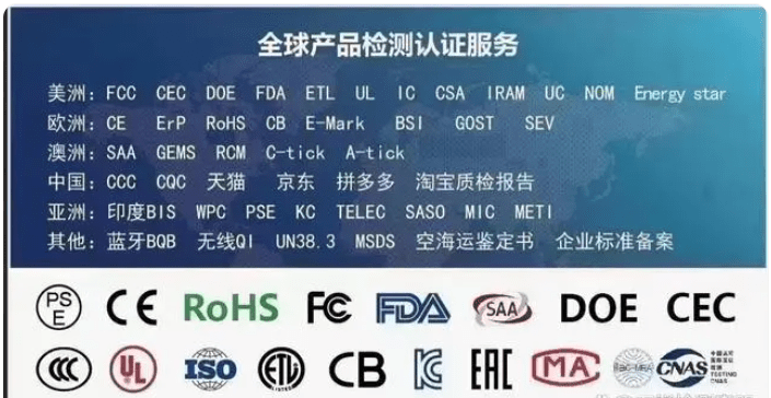 3報告以及海運/空運的要求!_包裝_試驗_物質