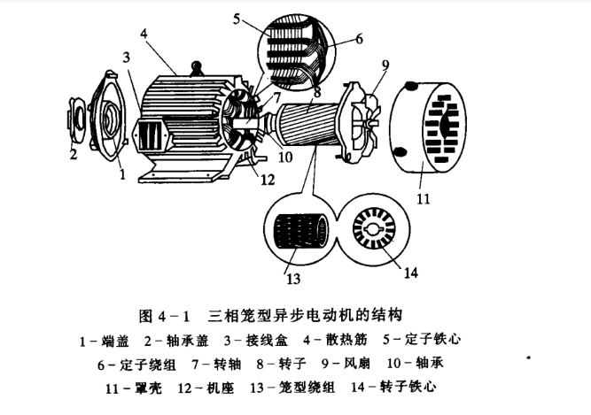 电动机转子内部结构图图片