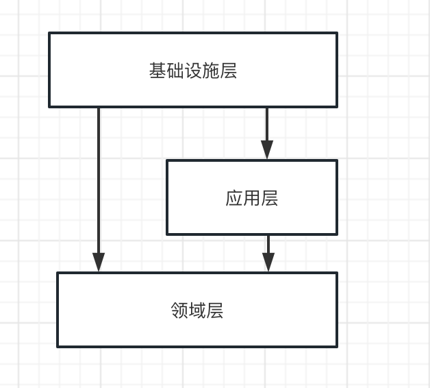 ddd 學習與感悟 —— 向屎山衝鋒 | 京東雲技術團隊_思想_領域_業務