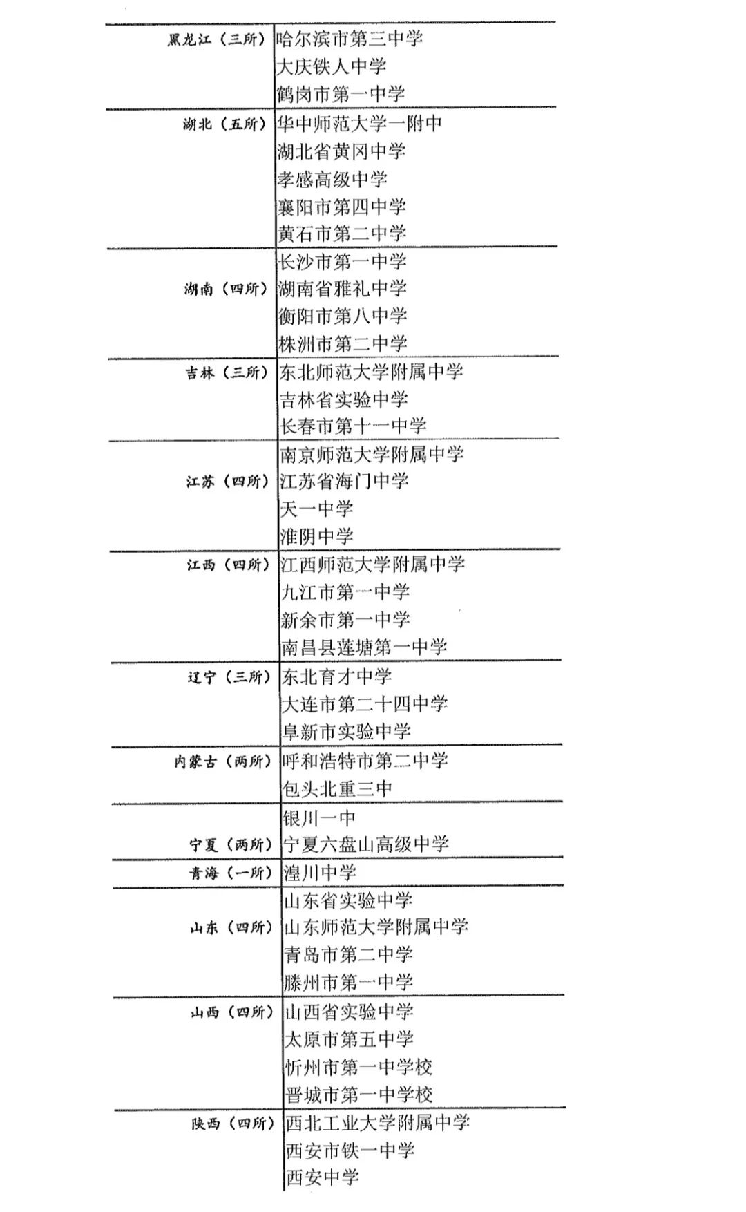 安徽这六所高中光荣入选,快看有没有你的学校_示范_中国_合肥六中