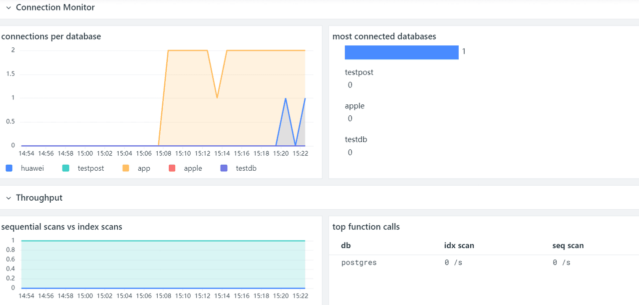 postgresql 可觀測性最佳實踐_數據庫_操作_指標