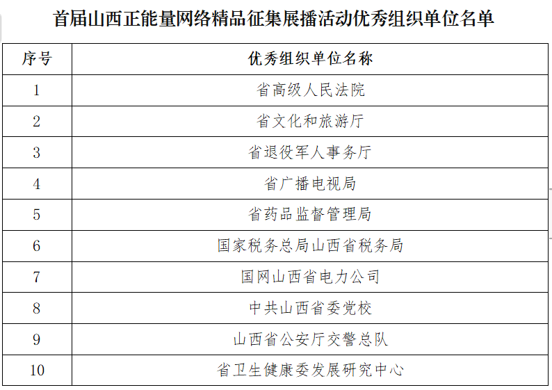 首届山西正能量网络精品征集展播活动发布仪式举行_单位_颁奖_力量