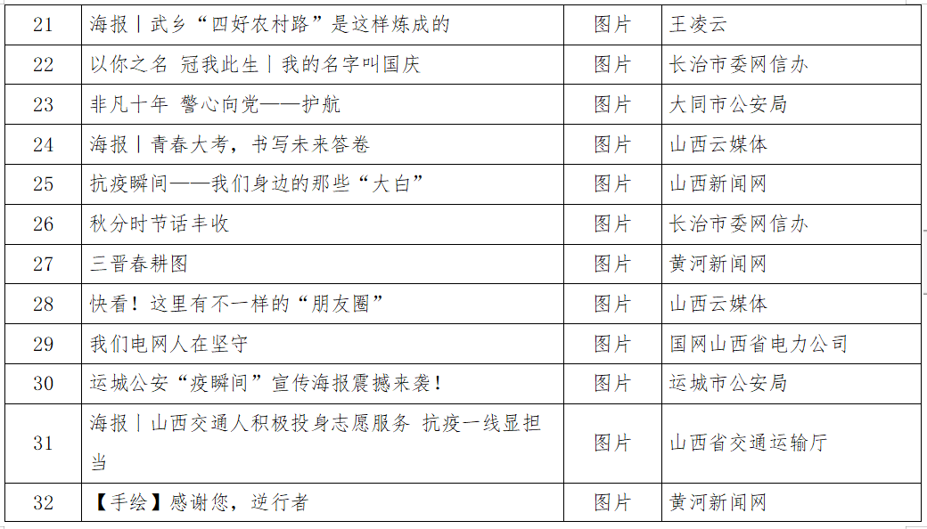 首届山西正能量网络精品征集展播活动发布仪式举行_单位_颁奖_力量