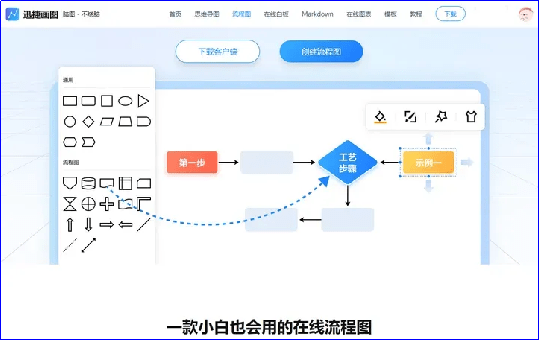 的流程圖製作軟件,可以繪製多種類型的流程圖,組織結構圖,概念圖等等