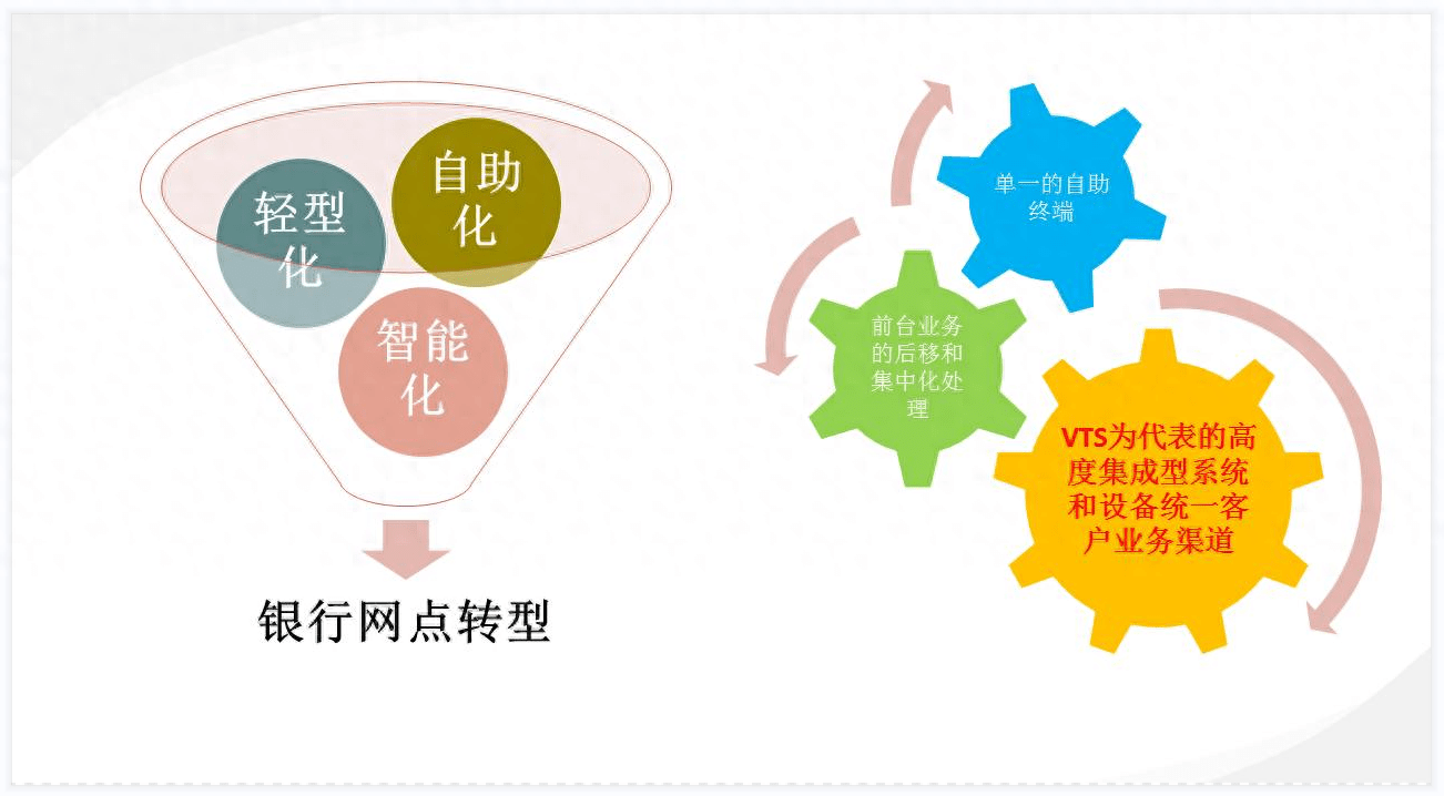 天津農商銀行:智能櫃檯四期建設項目_創新_功能_系統