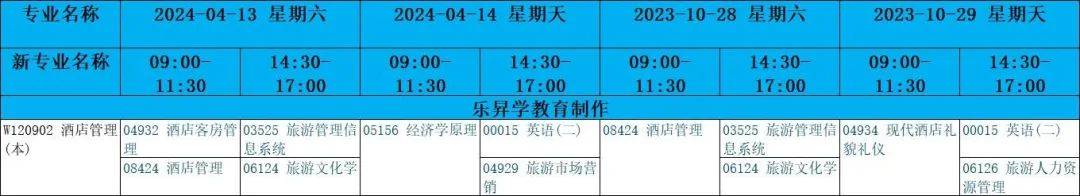 5,四川省小自考之四川旅遊學院酒店管理專業本科小自考的考試地點:a