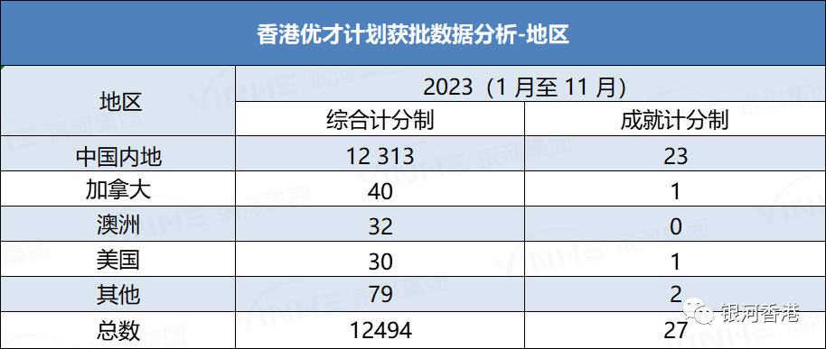 2024香港優才計劃7步申請到永居:人才要求 獲批數據 流程 優缺點 續簽