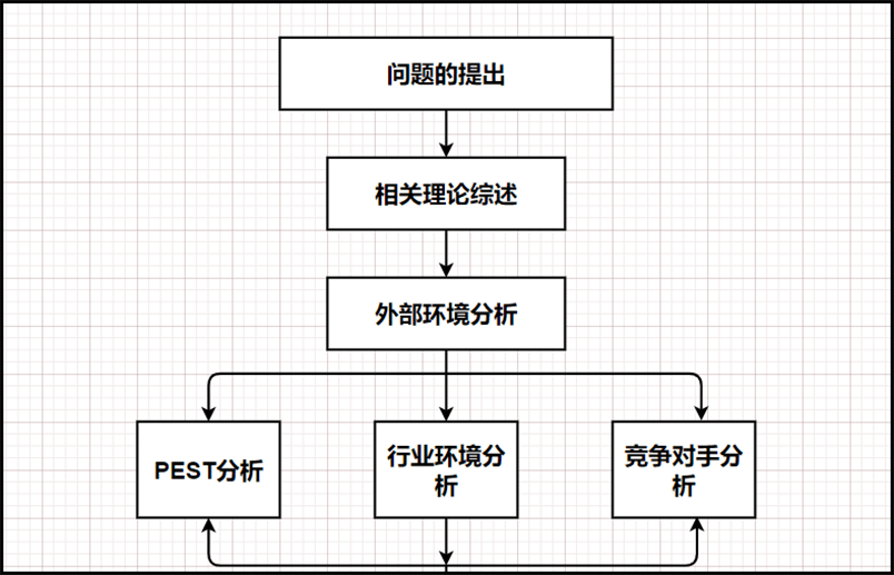 7,市場營銷流程圖模板-《市場營銷方案流程圖》6,項目管理流程圖模板