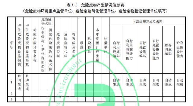 新危廢臺賬管理梳理!企業看看應該怎麼做?_單位_處置_設施