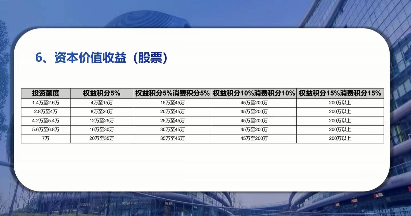 “绿色积分”陷阱深 警惕承酝科技、万家优选等消费积分资金盘(图3)