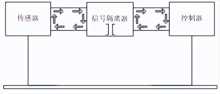 水泥廠安科瑞信號隔離器應用_開關_控制器_頻率