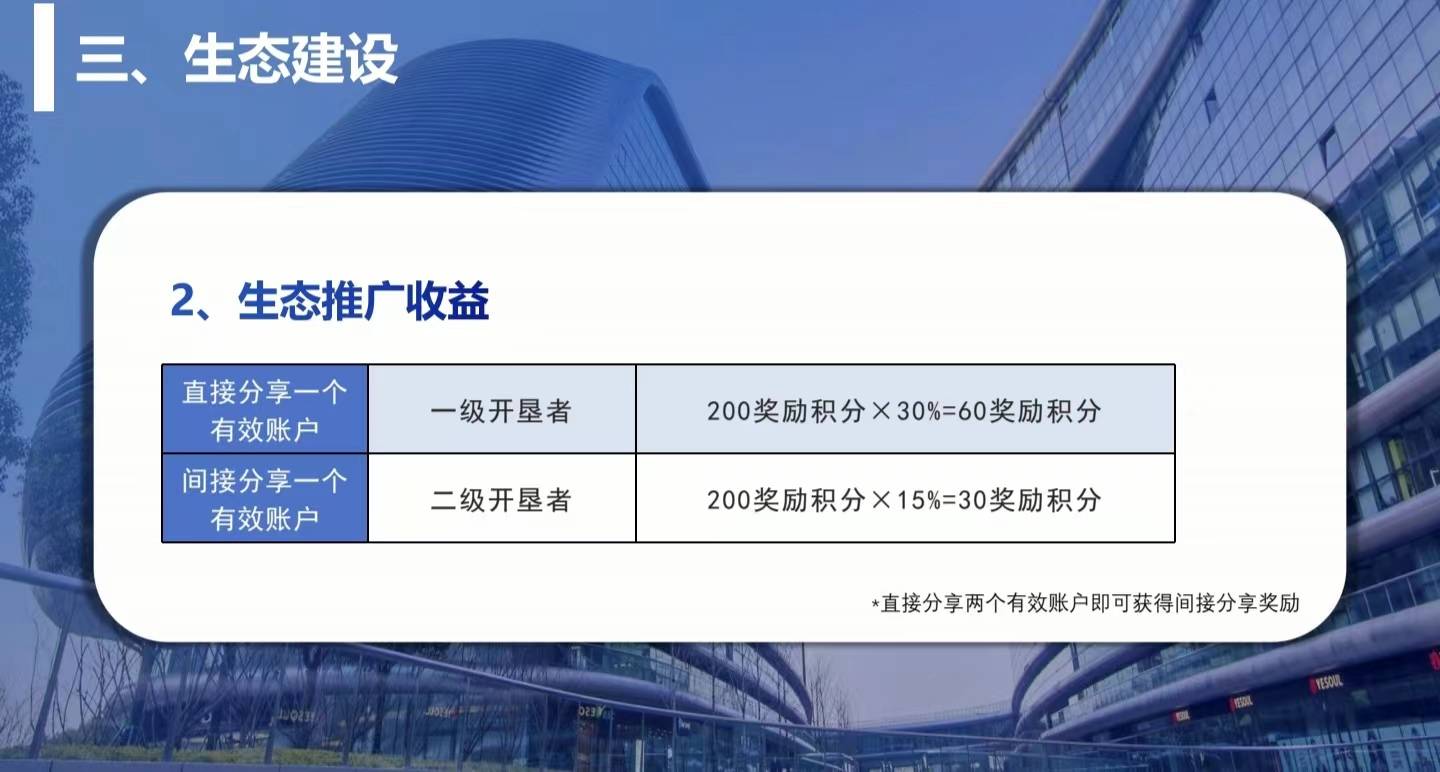 “绿色积分”陷阱深 警惕承酝科技、万家优选等消费积分资金盘(图6)