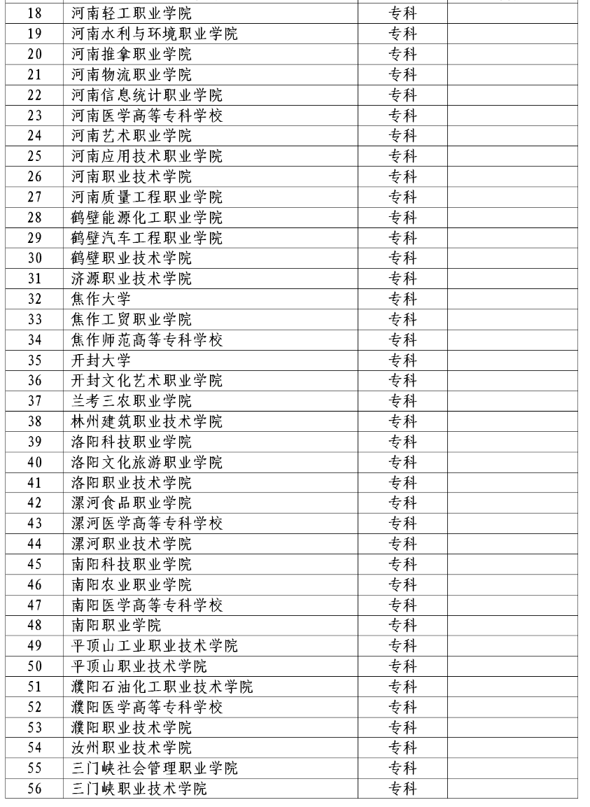 想考取醫師執業資格證但是自己學歷不夠怎麼辦?_考試_專業_高考