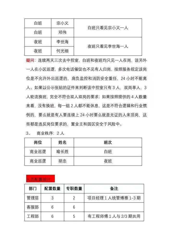 並向業委會提交真實在崗物業人員名冊供業主監督