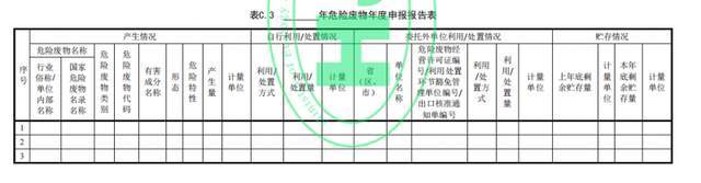 企業看看應該怎麼做?_單位_處置