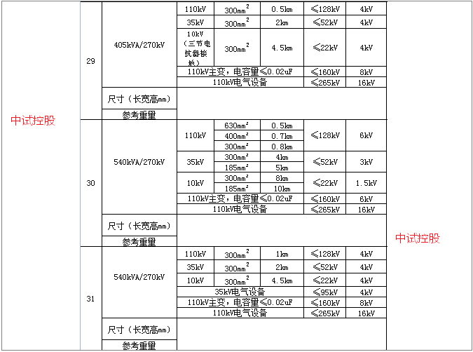 電容器耐壓試驗儀(源頭中試廠)_min_mm_電纜