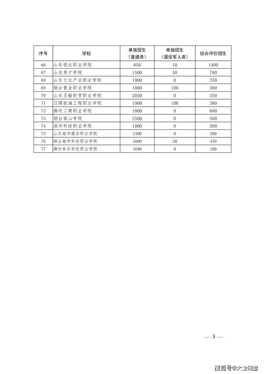 2024年山東省單招考試時間和招生計劃發佈,這些變化要注意|釘考單招