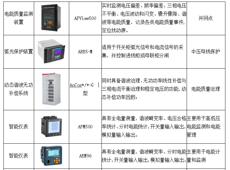 淺談光伏,儲能一體化監控及運維解決方案_光伏電站_管理_發電