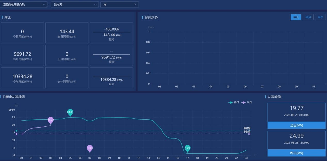 浅谈泛在电力物联网的配电系统关键技术研究_数据_智能_运行