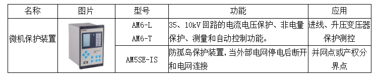 表2 光伏電站監控運維管理系統選型方案4電化學儲能系統監控及集中