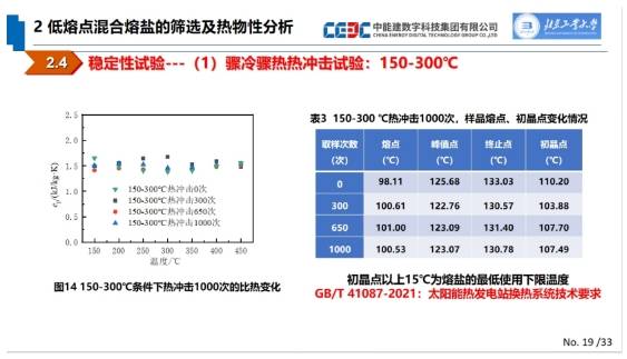 採購高溫熔鹽泵,低溫熔鹽泵,疏鹽泵及其附屬設備等