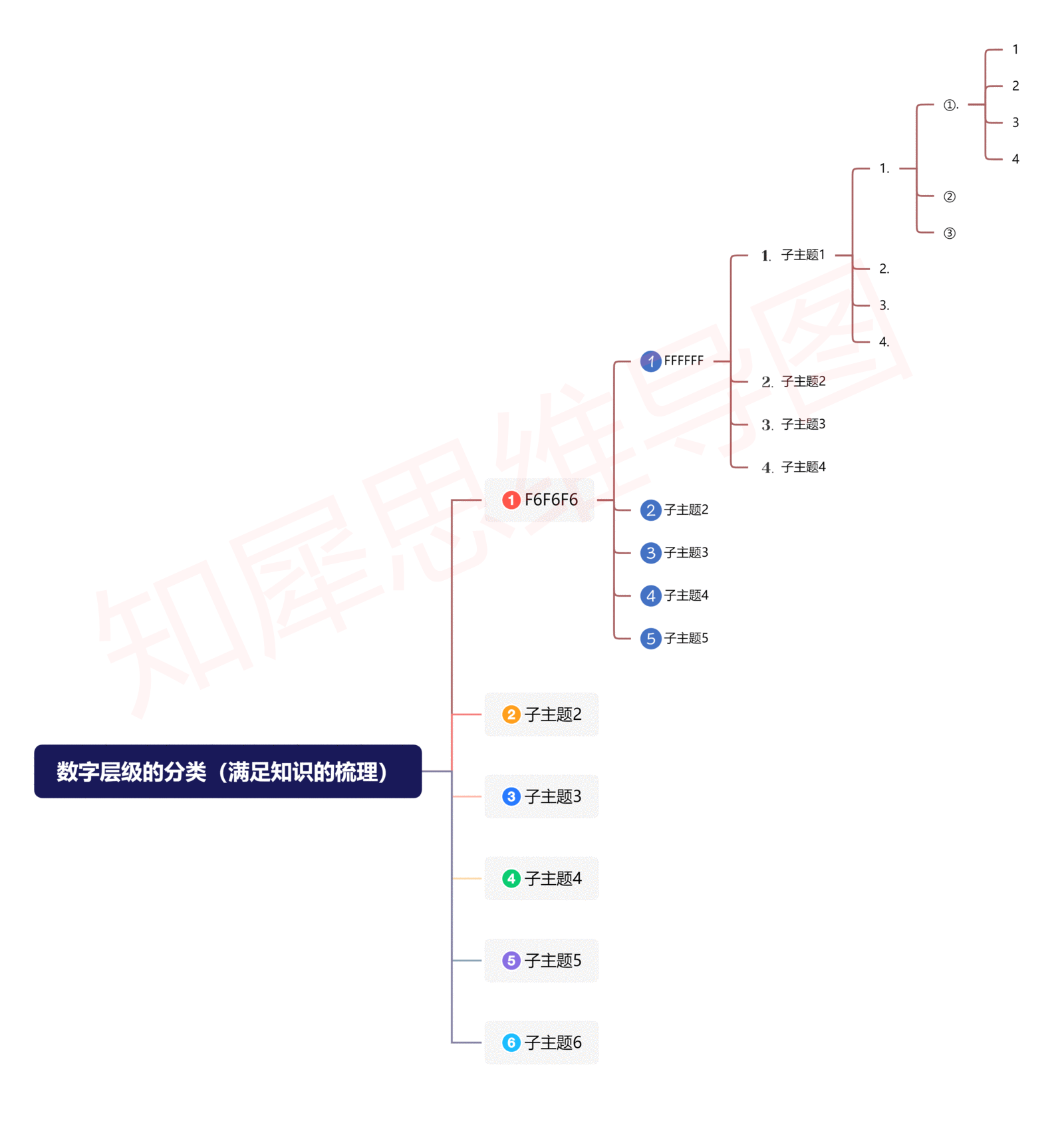 思維導圖模板合集-2萬多張創意高清腦圖模板庫分享_分析_規劃_視頻