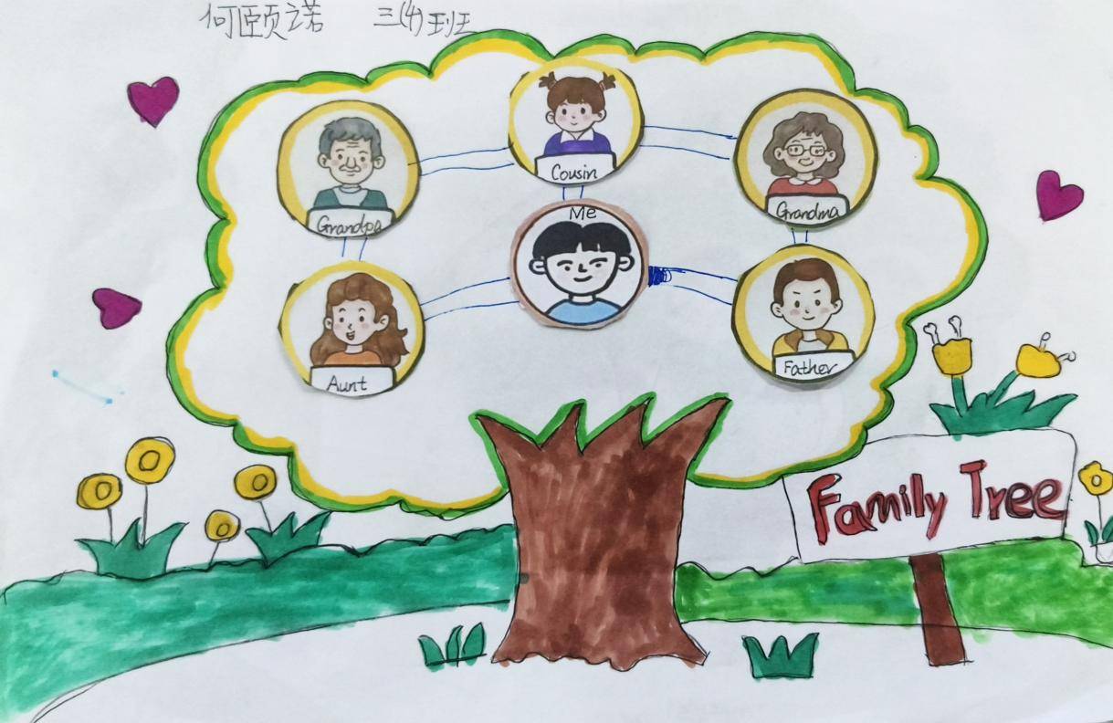 濮阳市油田第十七中学三年级英语课 开展我爱我家家庭树绘制活动