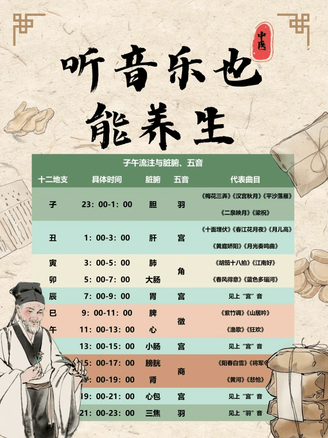 《黃帝內經》提出